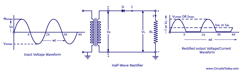 half wave rectifier animation