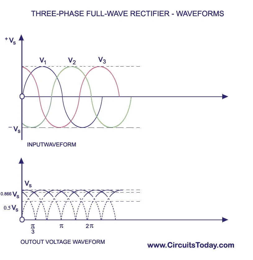 3 phase half wave rectifier
