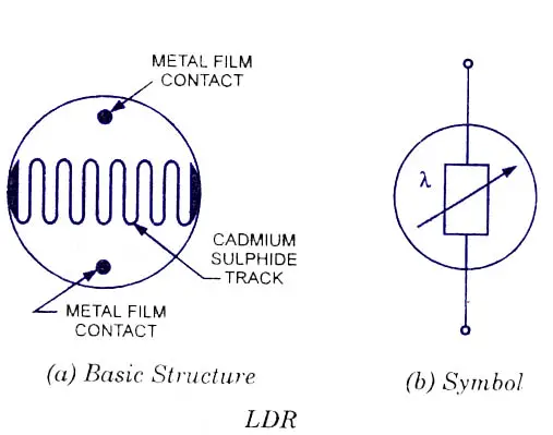Light Dependent Resistors - Working,Construction,Symbol,Applications