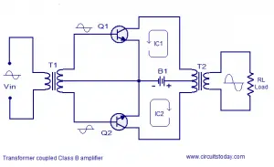 Class B Power Amplifier,