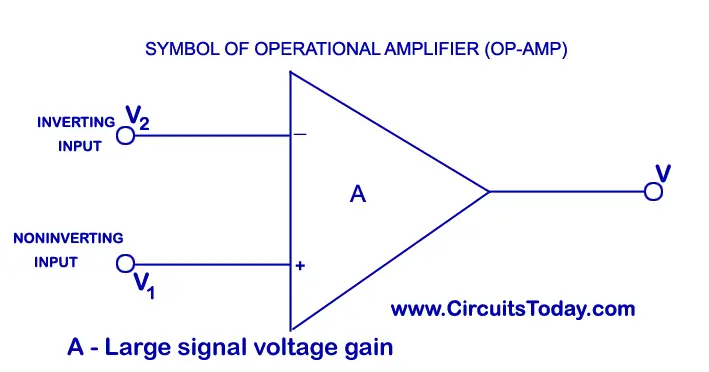 Operational Amplifier Op Amp Basics Ideal Op Amp Working Inverting Non Inverting Op Amp