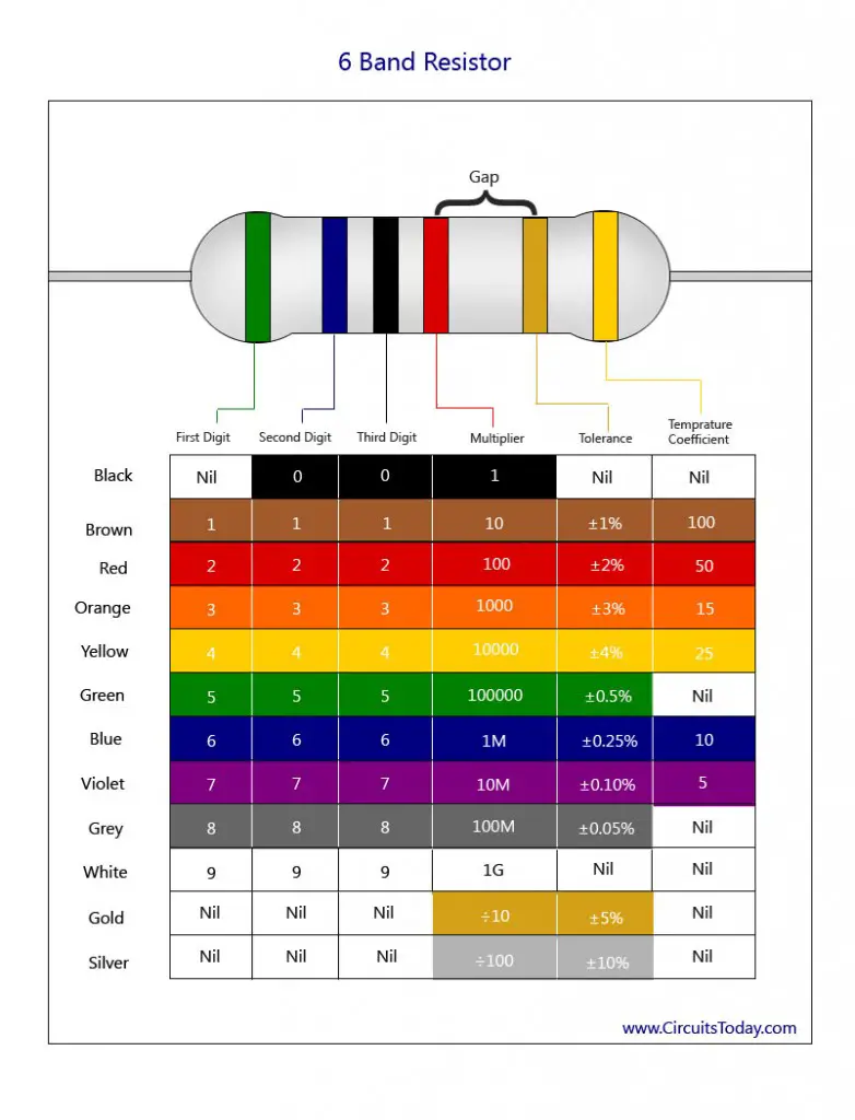 Resistor Color Code Chart- How to Identify Resistance Color Coding