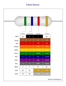 Resistor Color Code Chart- How to Identify Resistance Color Coding