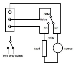 DIY SwitchBoard for Home Automation