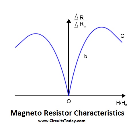 Resistor - Symbol, Working, Applications &