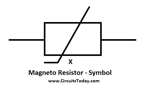 Resistor - Symbol, Working, Applications &