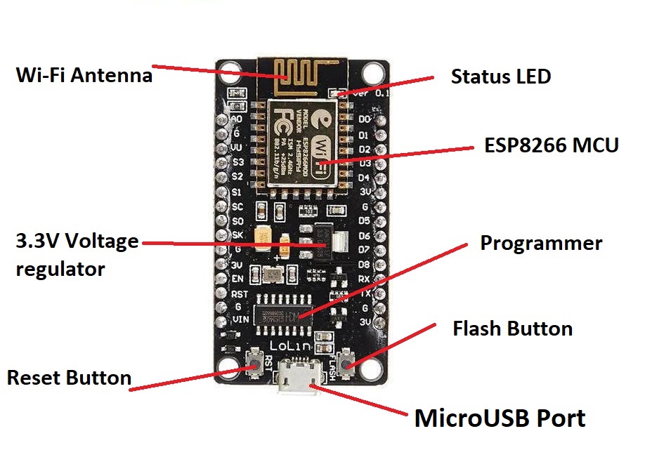 esp8266 nodemcu eclipse development