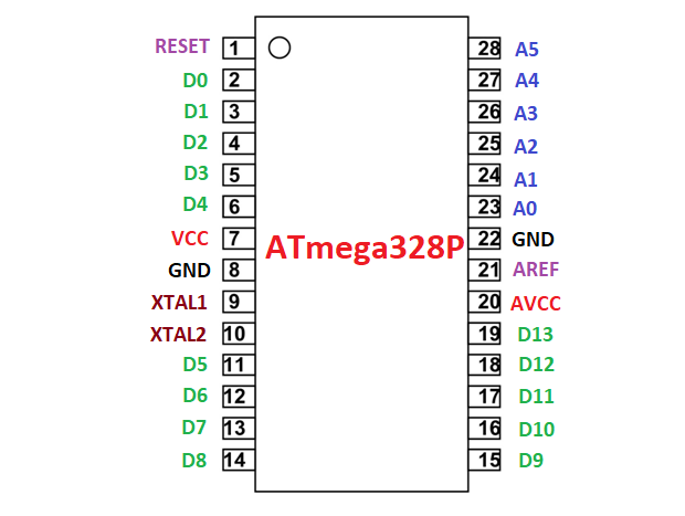 upload bootloader into atmega328p chip from nano on arduino 1.8.5